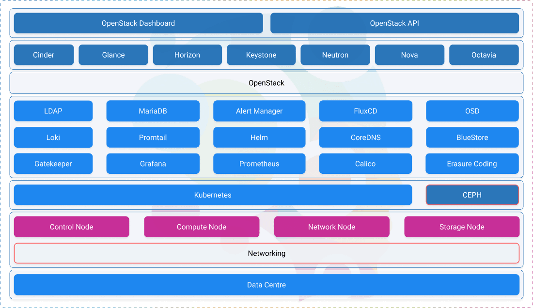 OneMind Infographic