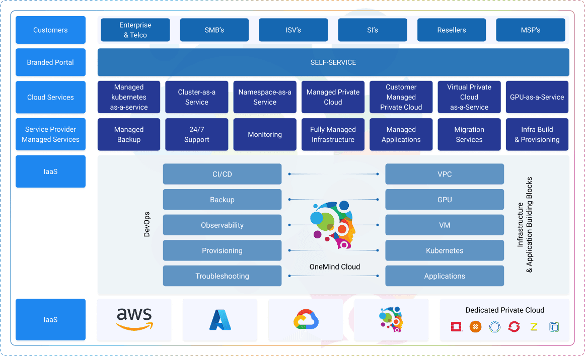 OneMind Infographic